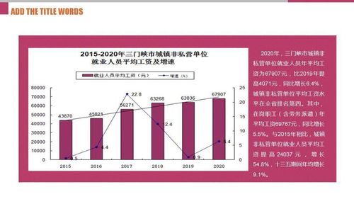 一圖讀懂 十三五期間三門峽市平均工資與城鎮(zhèn)化率發(fā)展情況及其對(duì)自然科學(xué)研究和試驗(yàn)發(fā)展的影響