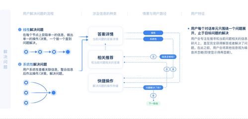 智能客服產(chǎn)品全剖析 信息系統(tǒng)集成服務(wù)的核心驅(qū)動(dòng)力