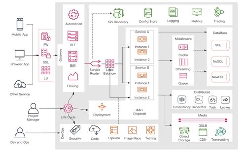 微服務兩個服務間通過消息隊列監聽調用怎么調試 csdn